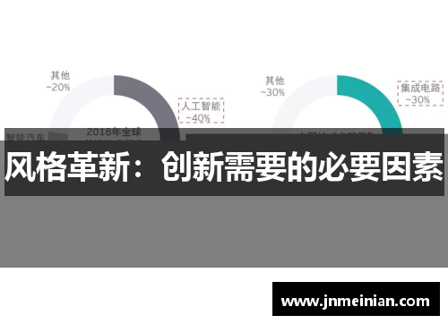 风格革新：创新需要的必要因素